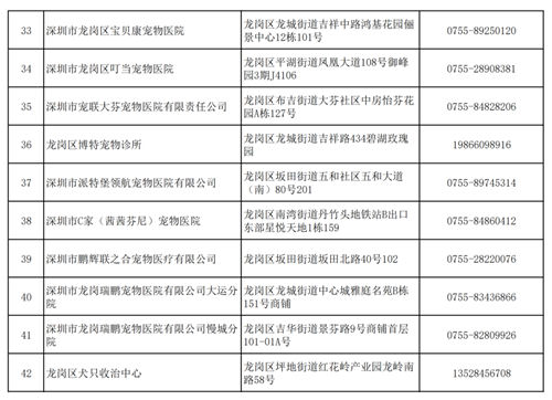 深圳宠物医院芯片注射点一览表