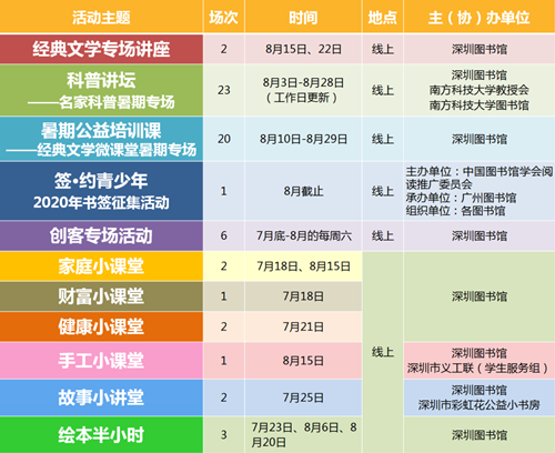2020深圳图书馆“暑期缤纷季”活动详情