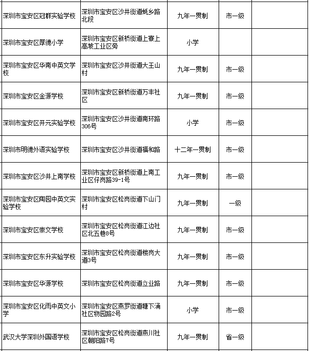 深圳宝安区民办学校一览表