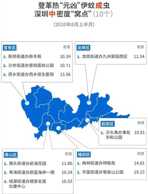 深圳最新蚊子地图 这些小区住户请小心