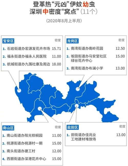 深圳最新蚊子地图 这些小区住户请小心