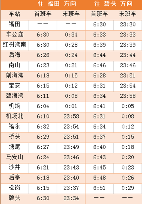 地铁须知 2020年深圳地铁11号线新运营时间表
