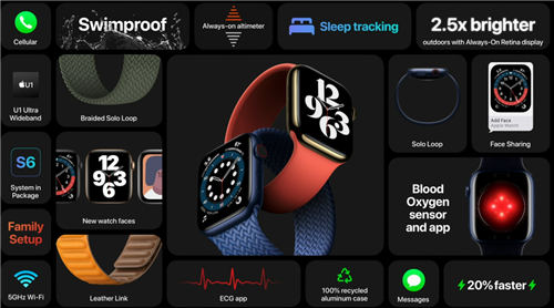 Apple Watch Series 6配置怎么样 有哪些新功能