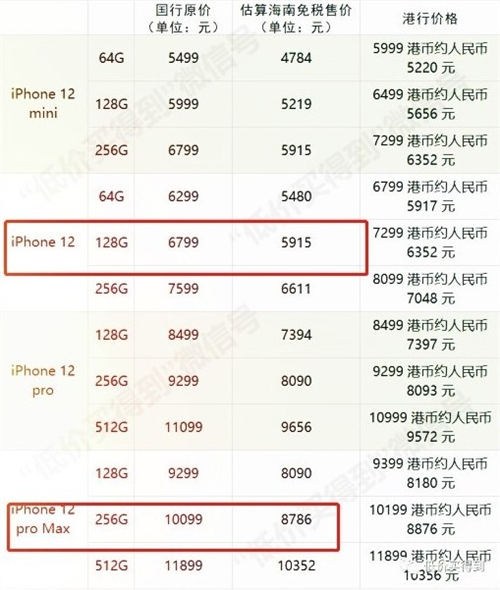 起售不到5000 国内买iPhone 12最省钱的小技巧
