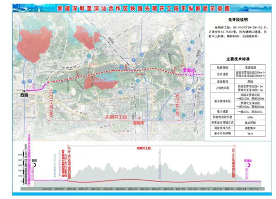 2020深汕高铁塘朗山隧道工程最新进度及详情