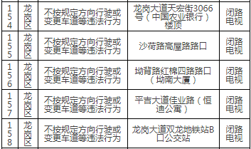 深圳最新部署165套交通监控设备!具体路段详情
