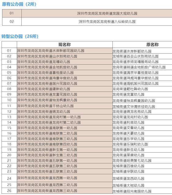 深圳龙岗街道公办幼儿园最新名单出炉