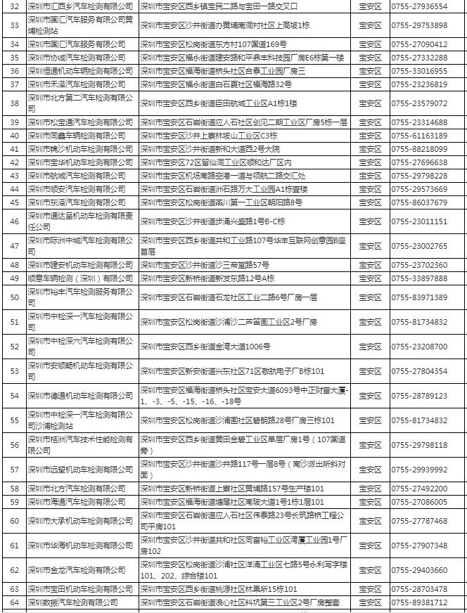 深圳市机动车检测站地址电话一览表