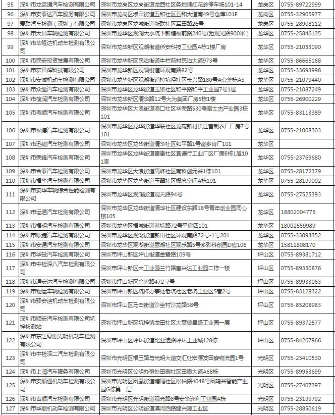 深圳市机动车检测站地址电话一览表