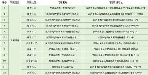 2020深圳龙华区观湖街道电单车带标识销售点汇总