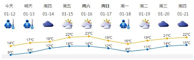 时隔1066天深圳终于入冬了 平均气温低于10℃