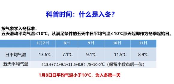 时隔1066天深圳终于入冬了 平均气温低于10℃