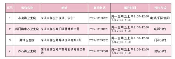 2021年深圳市最全两癌筛查点一览表