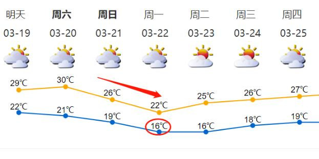 8级大风强势来袭深圳 预计周日下午开始降温