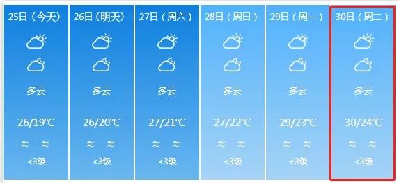 深圳气温逐渐回升 携30℃高温“一秒入夏”