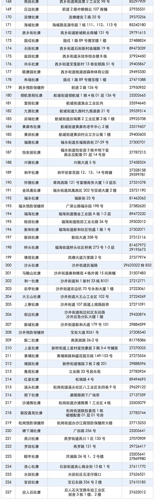 深圳最新新冠疫苗接种机构地址电话一览表