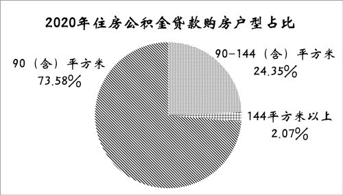 2020年深圳人缴存住房公积金812.27亿元