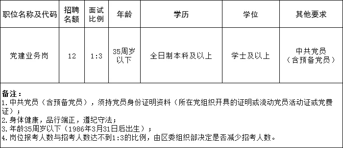 2021深圳光明区公开招聘党建组织员详情