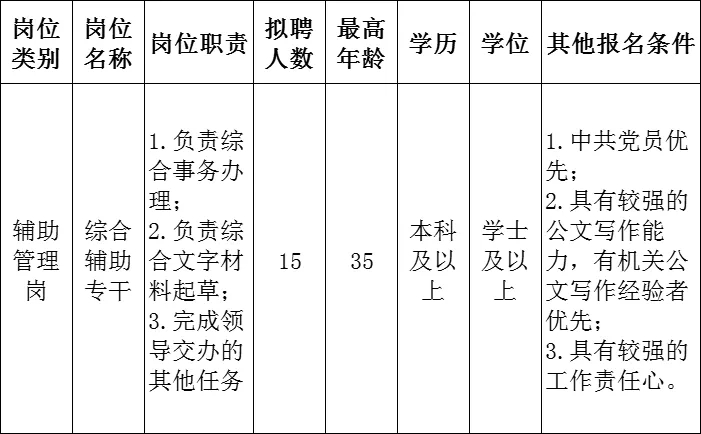 2021中共深圳市光明区委组织部招聘工作人员详情