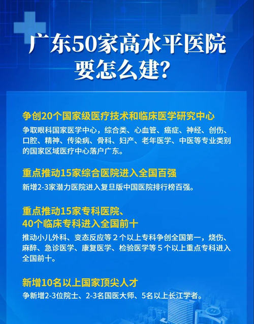 深圳7家医院上榜广东50家高水平医院名单