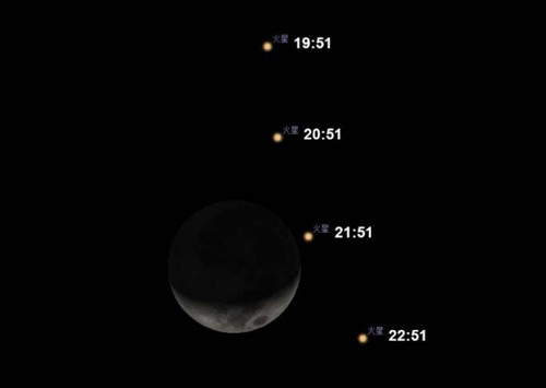 4月17日深圳上空将上演火星合月天象
