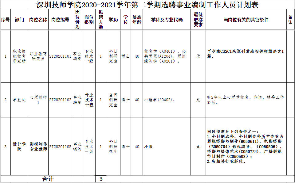 2021深圳技师学院选聘事业编制工作人员详情