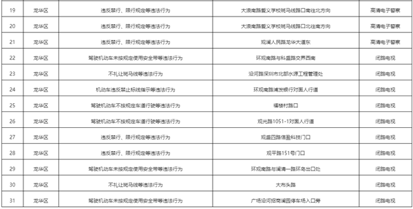 2021年4月深圳最新部署31套交通电子技术监控设备