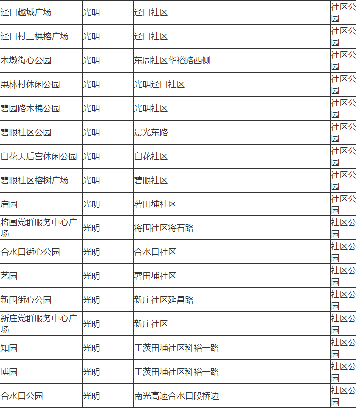 深圳市光明区有哪些公园 深圳市光明区公园名单