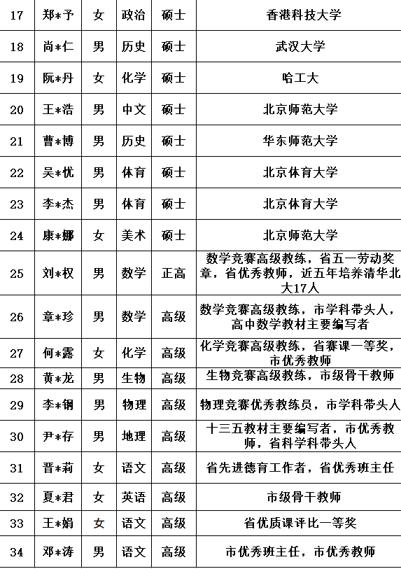 深圳技术大学附属中学即将开学 教师名单曝光