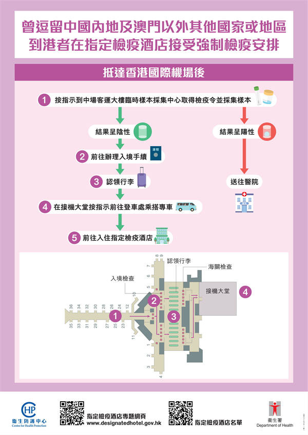 2021香港指定检疫酒店计划安排