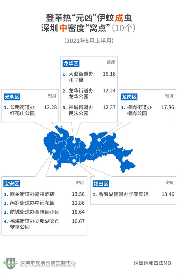 2021年夏季深圳“蚊子地图”出炉 小心惹上登革热
