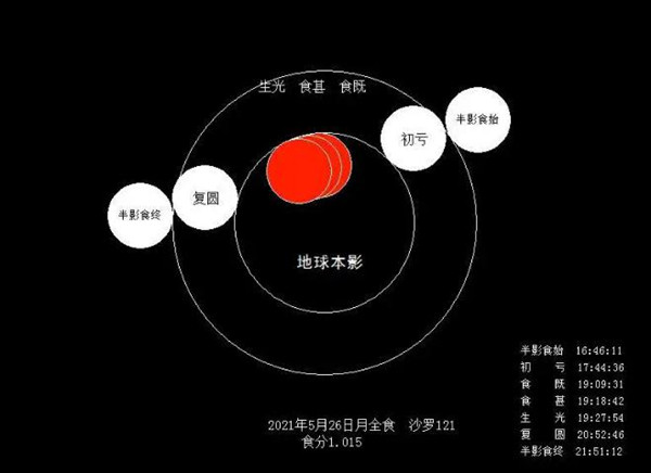 2021年5月26日深圳“超级月亮”直播入口