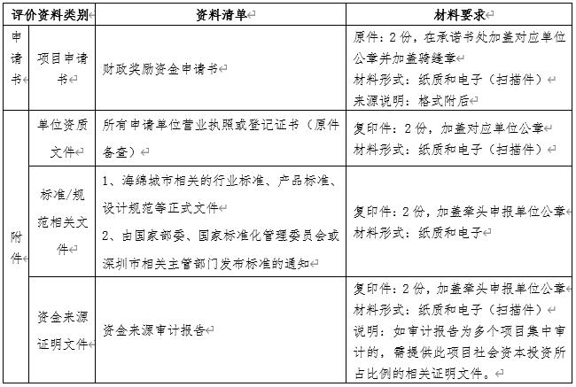 深圳海绵城市建设相关行业标准或者规范编制奖申请指南
