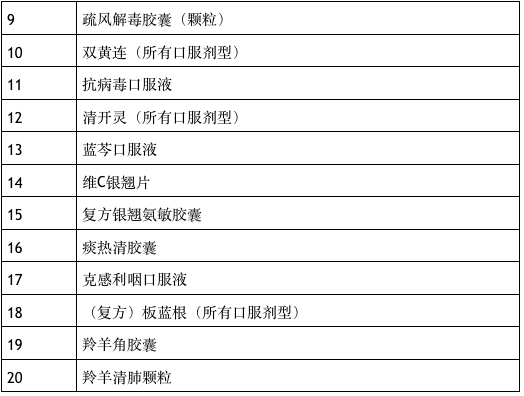 即日起在深圳购买这些药品需要实名登记(附药品目录)