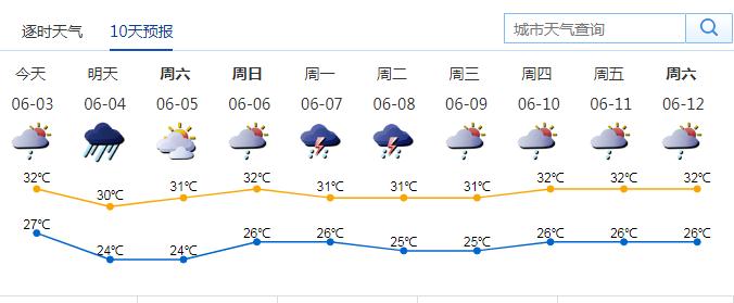 深圳明日或有暴雨伴8~10级雷雨大风 深圳6月4日天气