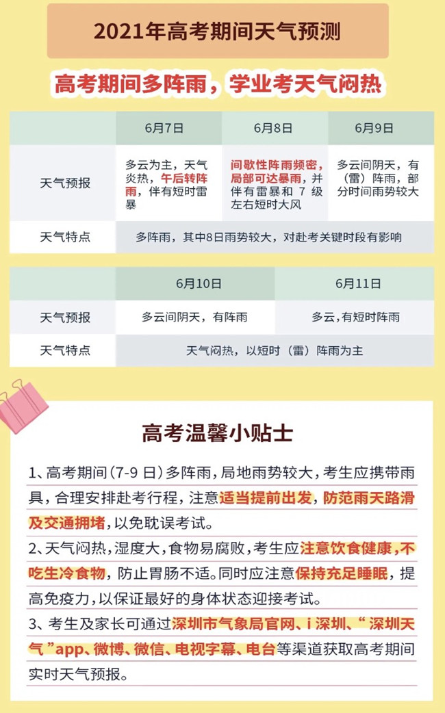 2021年深圳高考期间天气预测 出门请带伞