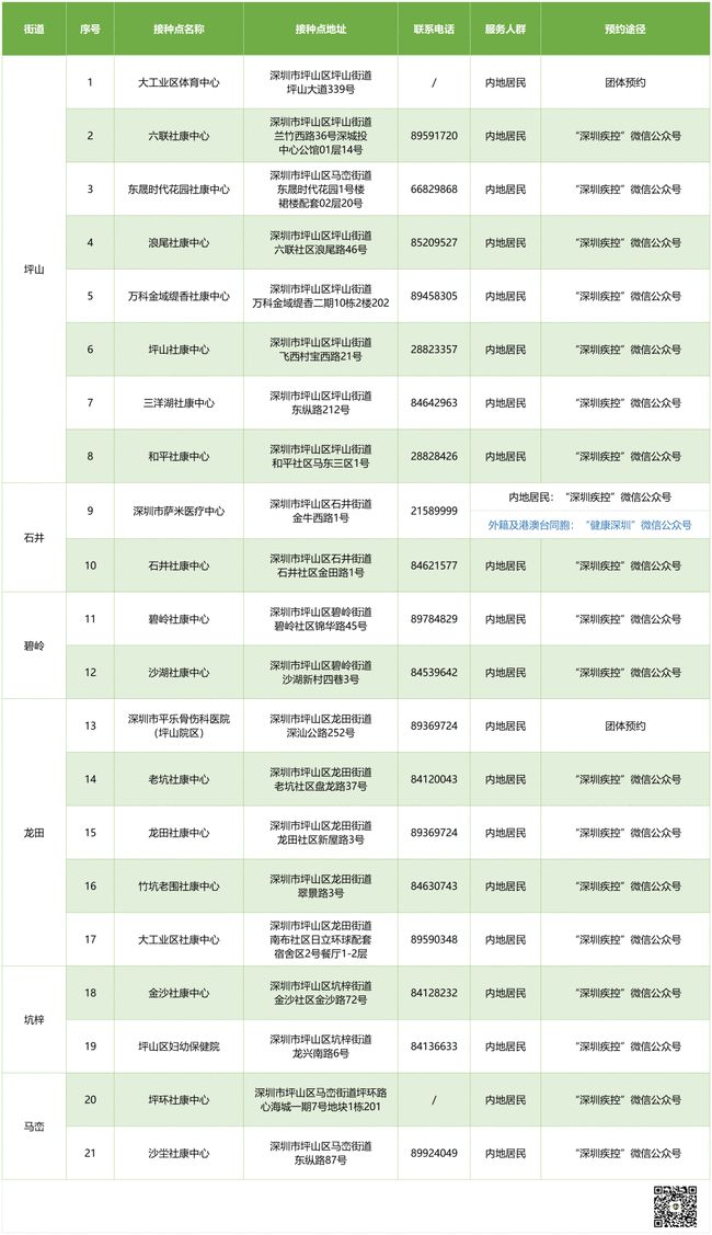 6月22日深圳新冠疫苗预约接种消息一览表