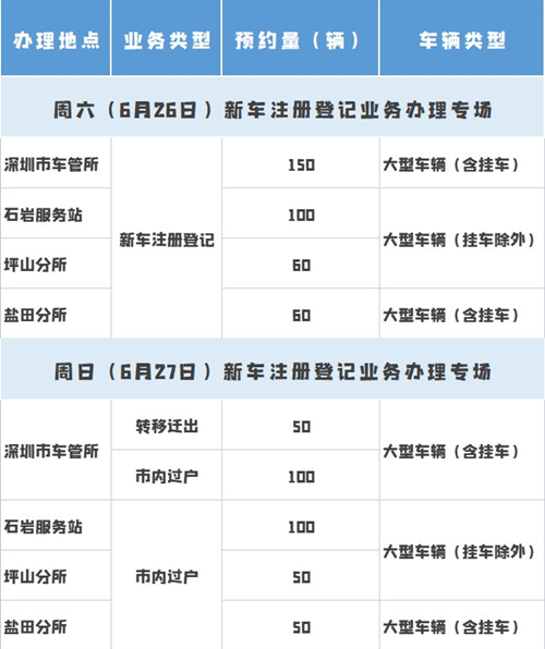 2021年6月22日起深圳可预约本周新车注册登记!