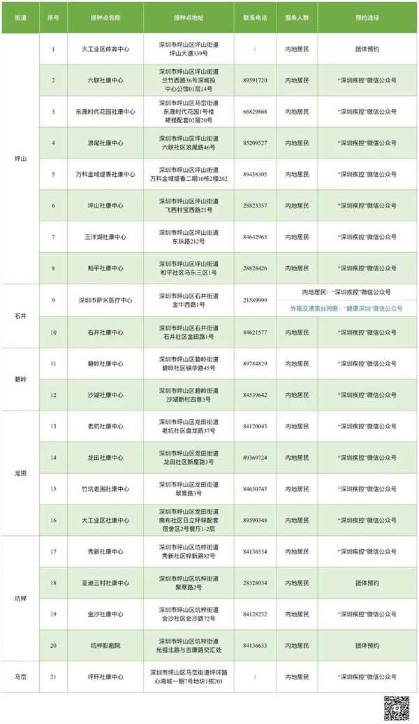 6月29日深圳新冠疫苗接种信息一览