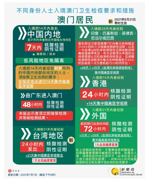 7月暑假从深圳去澳门需要隔离吗 澳门最新隔离政策