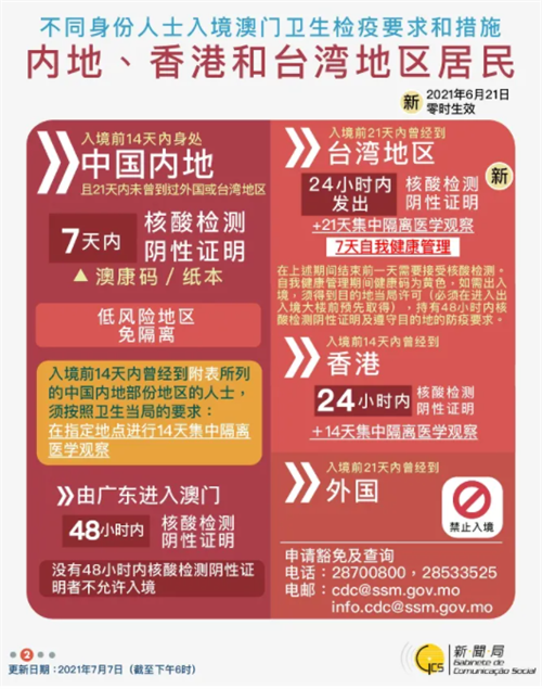 7月暑假从深圳去澳门需要隔离吗 澳门最新隔离政策