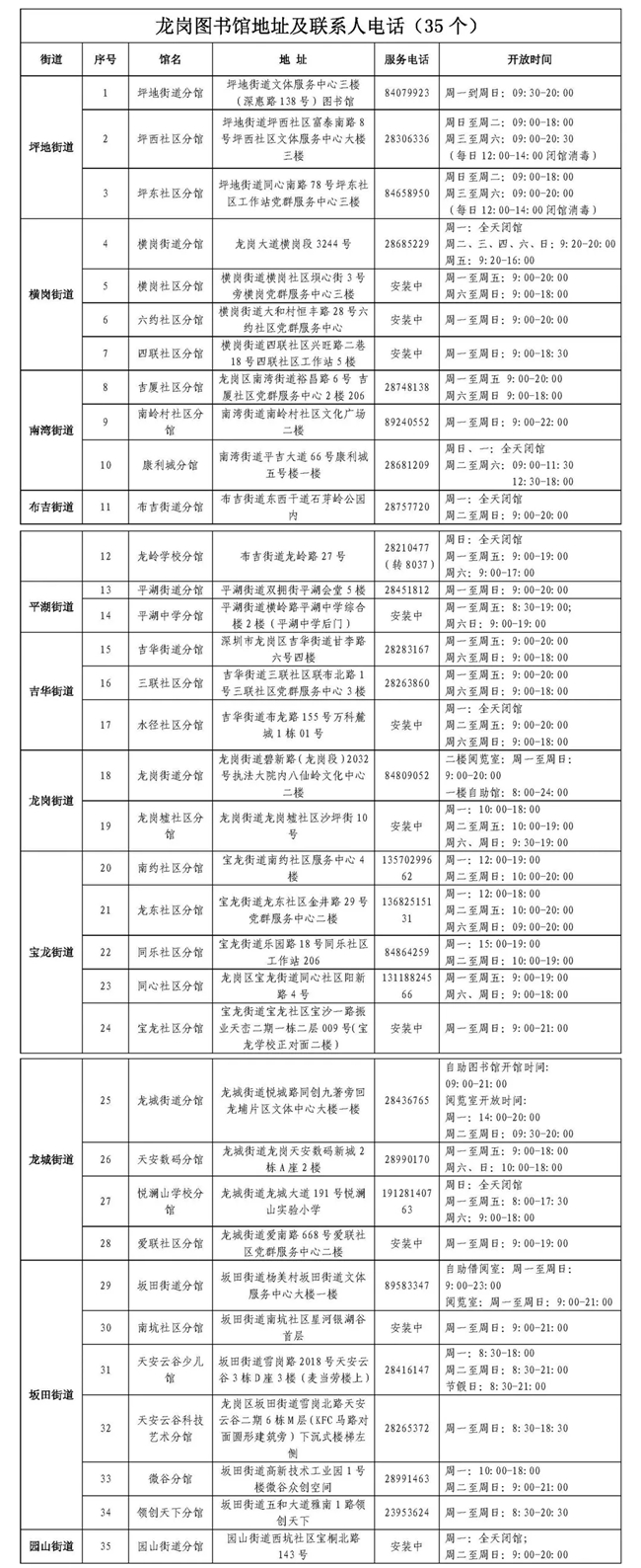 深圳龙岗图书馆各分馆地址与开放时间一览表