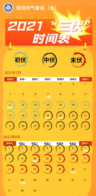 深圳未来一周天气预报 周末有雨来降温