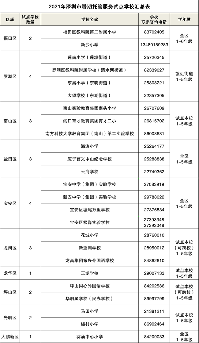 深圳各区小学生暑期试点托管服务最全名单