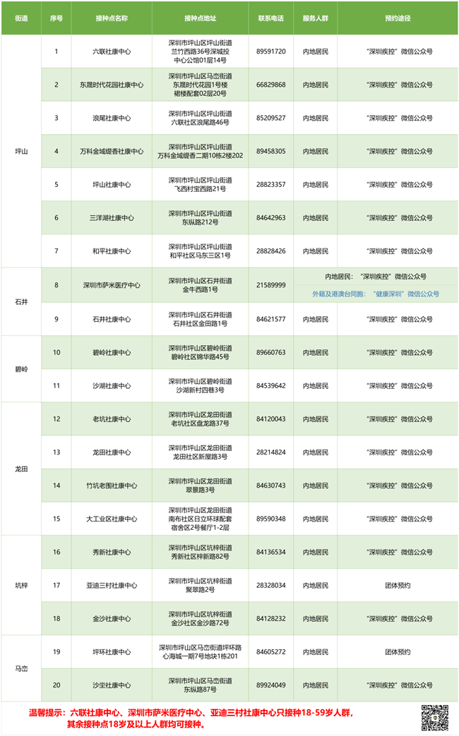 7月27日深圳新冠疫苗接种信息一览