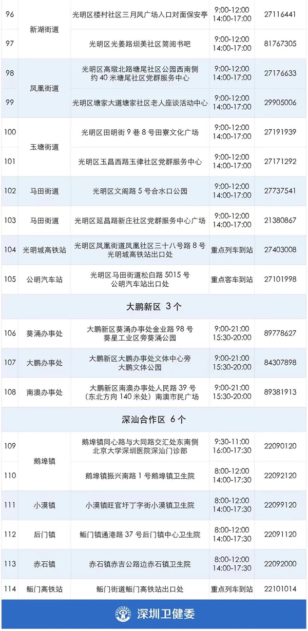 2021年8月份深圳市114个免费核酸检测点一览表