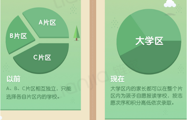 深圳“大学区制”官方解读 一个萝卜N个坑