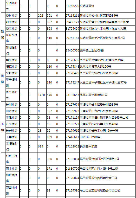 8月10日深圳新冠疫苗接种信息一览