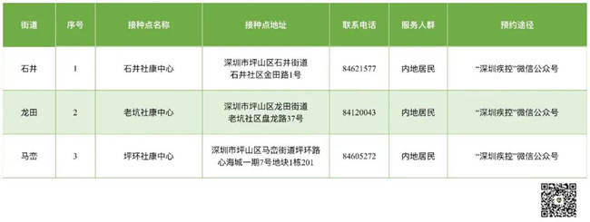 8月12日深圳新冠疫苗接种信息一览