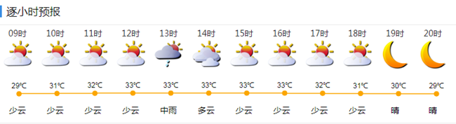 深圳未来几天有雨 三季度平均气温偏高